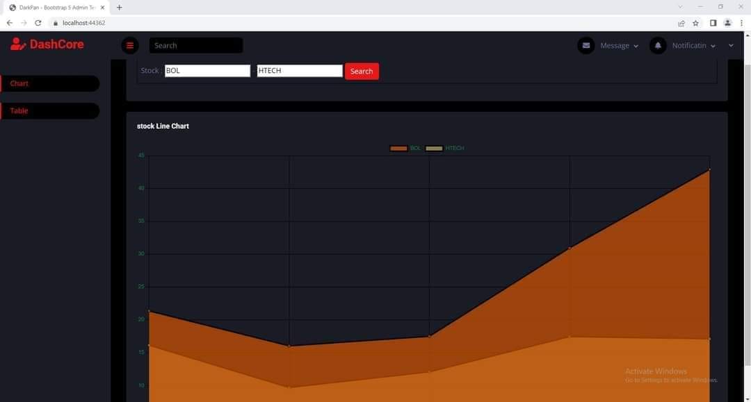 ASP.NET , C# , MVC Framework , ChartJS , Bootstrap , Dashboard Template