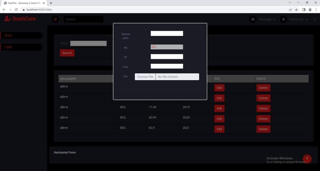 ASP.NET , C# , MVC Framework , ChartJS , Bootstrap , Dashboard Template