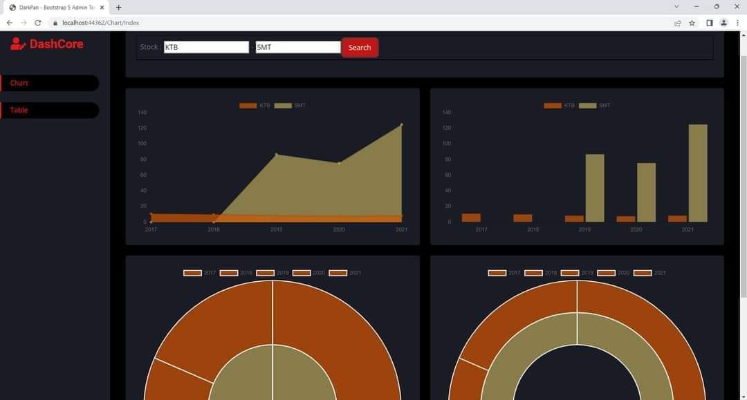 ASP.NET , C# , MVC Framework , ChartJS , Bootstrap , Dashboard Template